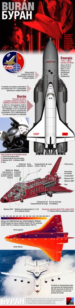Burán: Cuando la Unión Soviética superó al transbordador espacial de EEUU (1/6)